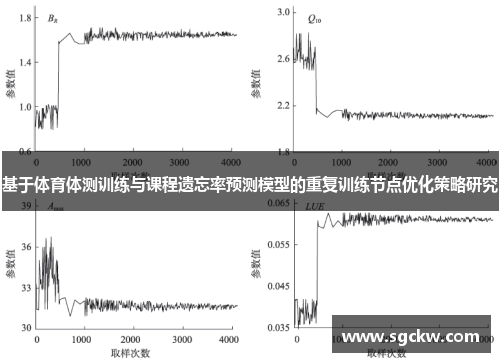 基于体育体测训练与课程遗忘率预测模型的重复训练节点优化策略研究